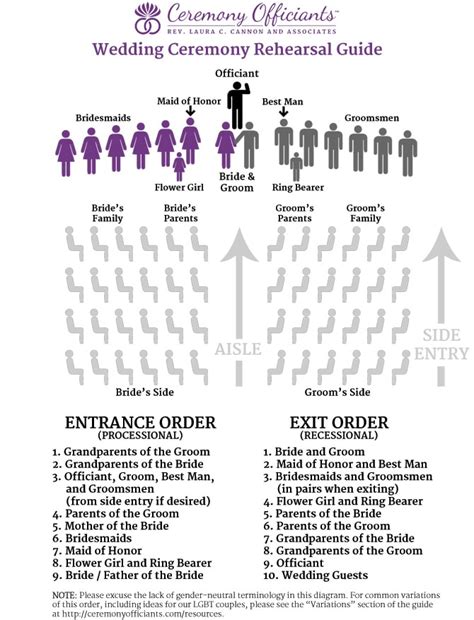 Wedding Rehearsal - Wedding Ceremony Rehearsal Guide