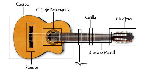 Aprende A Tocar Guitarra Facilmente Julio 2014