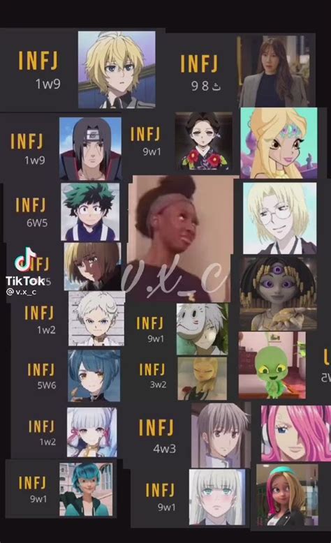 Aggregate Anime Characters Infj Latest In Coedo Com Vn