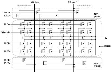 Memory Cell Array Architecture Download Scientific Diagram