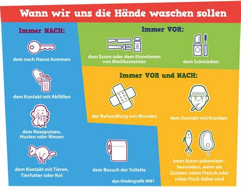 Wann haben babys einen schub? Wann wir uns die Hände waschen sollen (Kindergrafik ...