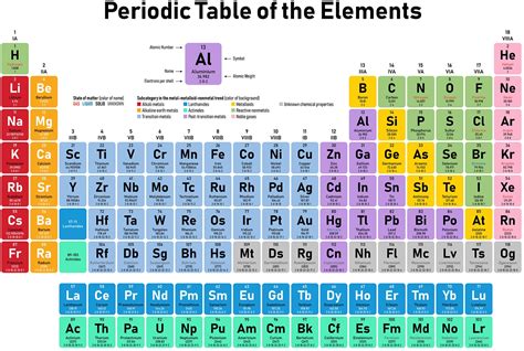 Periodic Table Examples Gambaran