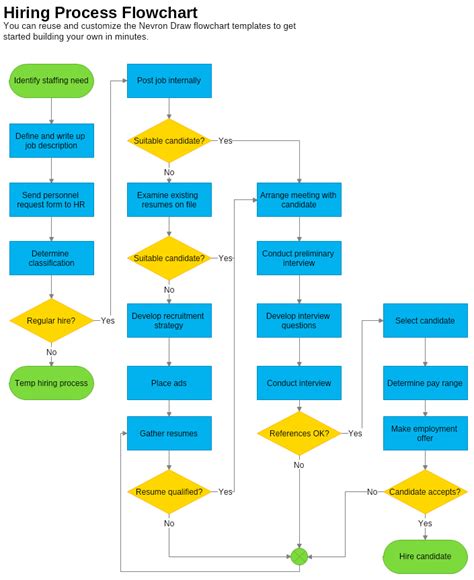 For example, when a web site needs to verify a users age. 21 Luxury Policy Procedure Template Word