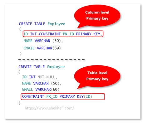 Sql Query To Create Table With Primary Key Elcho Table
