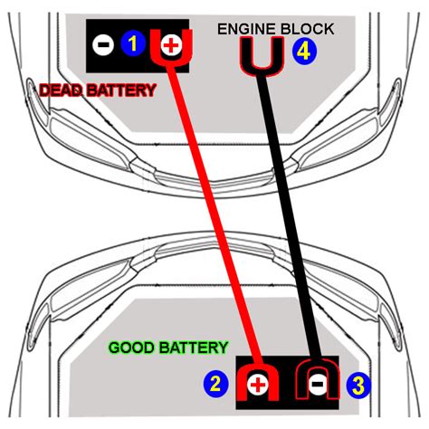 How to jumpstart a car with leads. How to Jump Start Your Battery | Women AUTO Know