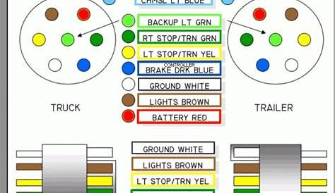 Gm Truck Trailer Wiring Diagram | Wiring Diagram