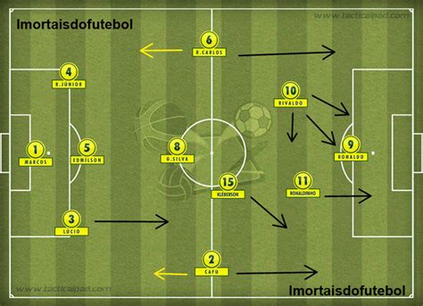Check spelling or type a new query. Seleções Imortais - Brasil 2002 - Imortais do Futebol
