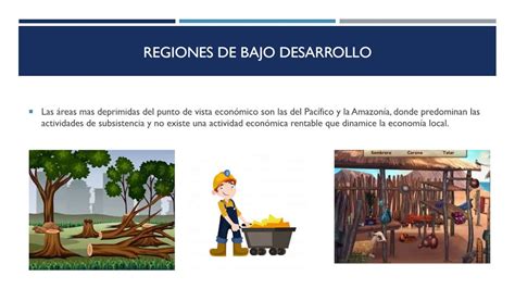Grado 5° Las Regiones Económicas De Colombia Ciencias Sociales Youtube