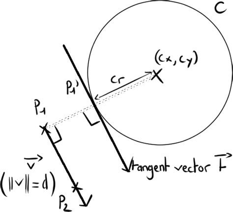 math - Find a vector tangent to a circle - Stack Overflow