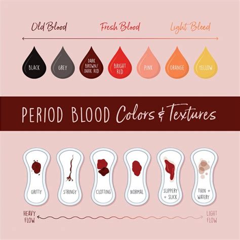 What Is Your Period Blood Telling You Natracare