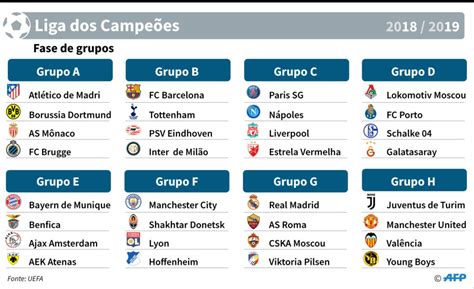 Com competições paradas devido a pandemia, time não sabe quando joga. Porto é o único time do Grupo D com título da Liga dos ...