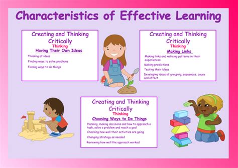 Characteristics Of Effective Learning Posters Teaching Resources