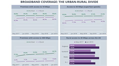An Update On Rural Connectivity Environment Food And Rural Affairs
