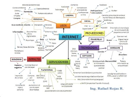 Las Redes Sociales Mapa Conceptual Nietma