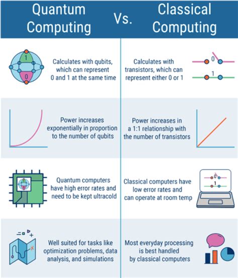 The Challenges Of Quantum Computing Universal Group Of Institutions