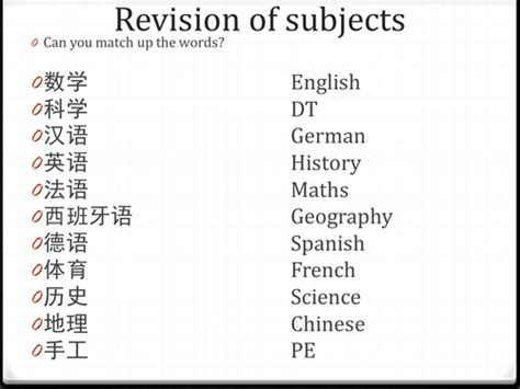 Mandarin Chinese Lesson On School Subjects And Opinions Teaching
