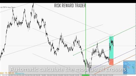 Risk Reward Trader For Metatrader Youtube