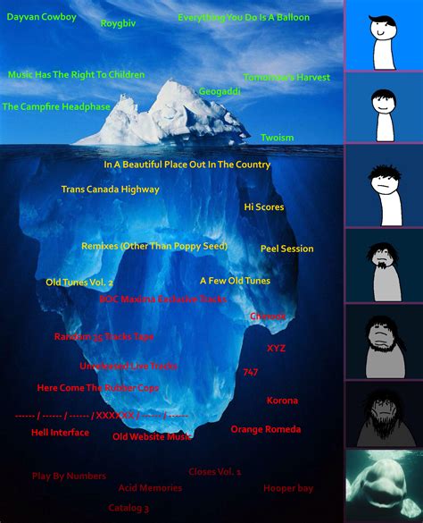 Disney Iceberg Chart Ricebergcharts Images And Photos Finder