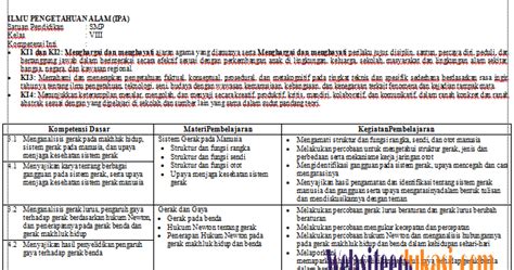 Tentunya para pembaca sekalian mengetahui bahwa silabus merupakan komponen penting dalam mengajar. Silabus Ipa Kelas 8 Smp/Mts Kurikulum 2013 Revisi 2017 - Portal Pendidikan