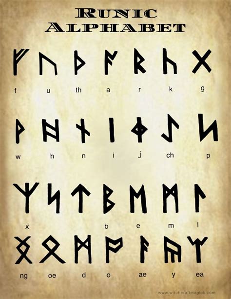 Runic Alphabet Runic Alphabet Rune Alphabet Viking Runes Alphabet