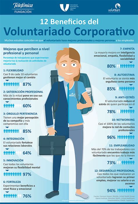 Voluntariado Corporativo ¿qué Puede Hacer Por Tu Empresa