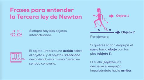 Introducir 67 Imagen Ecuacion De La Segunda Ley De Newton Abzlocalmx