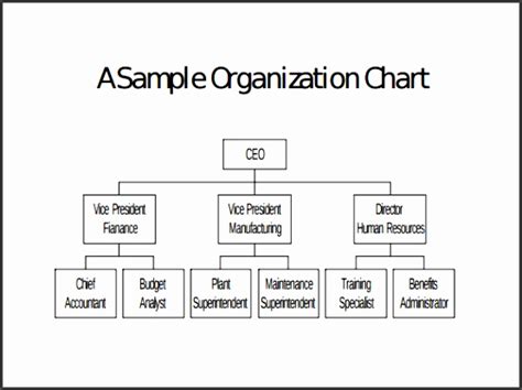 9 Organizational Chart Templates Sampletemplatess Sampletemplatess