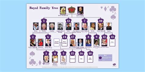 Tree family polish royalty related keywords suggestions tree. New Royal Family Tree (teacher made)