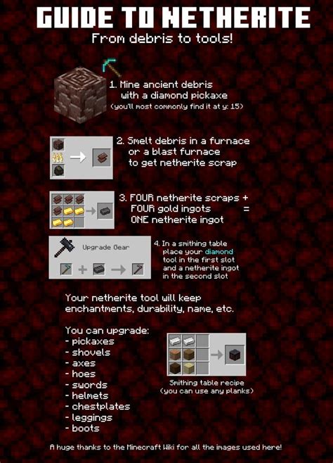 How To Find And Craft Netherite In Minecraft Full Netherite Guide My