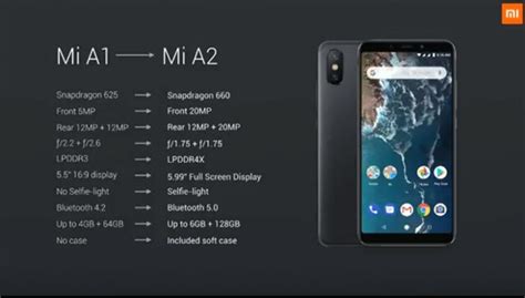Todos Los Detalles De Los Nuevos Xiaomi Mi A2 Y Mi A2 Lite