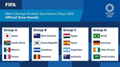 Vòng bảng olympic tokyo môn bóng đá nam đã khép lại với rất nhiều những bất ngờ, trong đó đương kim á quân u23 đức, ứng cử viên bongdaplus cập nhật lịch thi đấu bóng đá nam olympic 2020 (thế vận hội mùa hè 2020) được tổ chức tại tokyo (nhật bản) từ ngày 22/7/2021 đến 7/8/2021. Lịch thi đấu bóng đá nam Olympic 2021