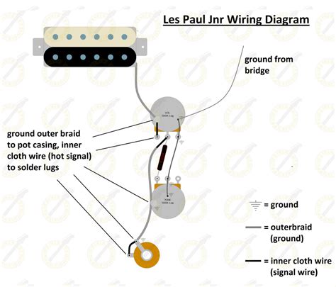 The inner wire is the hot alternate volume control wiring: Gibson Sg Humbucker Wiring Diagram