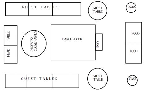 No matter where you're having your wedding reception, whether at an art gallery, a country club, or a tent on your parents' lawn, you'll need to figure out a floor plan for your wedding reception setup. Floor Plan Possibilities