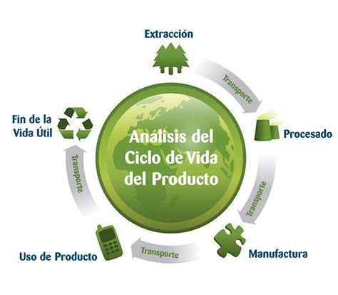 Elaboramos El An Lisis De Ciclo Vida Producto Actualia