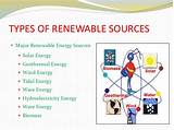 Three Renewable Resources