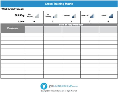Staff Training Matrix Excel Staff Training Matrix Excel Free Skills
