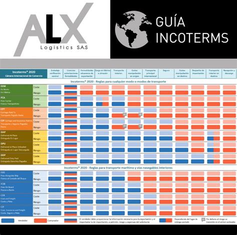 Guía De Incoterms 2020 Alx Logistics Sas