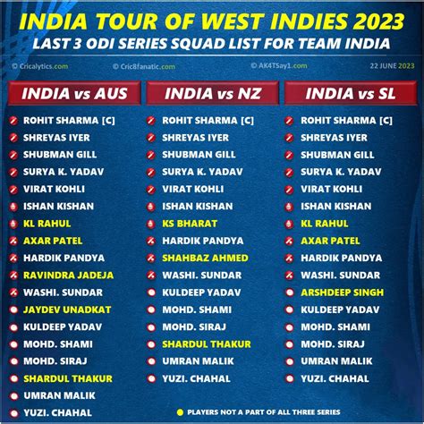 India Vs West Indies 2023 Last 3 Odi Series Official Squad List
