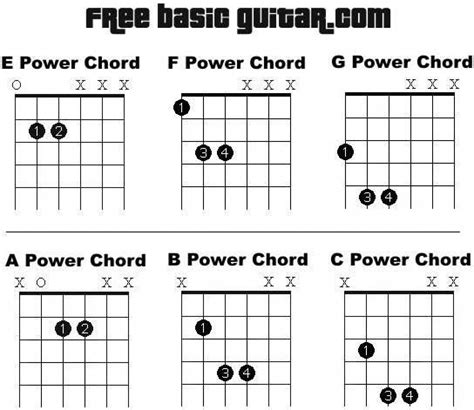 Guitar Power Chords Chart Google Search Guitarlessonsonline Online