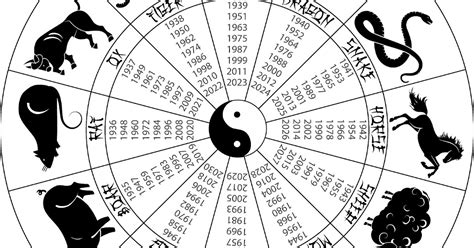 How To Use Chinese Astrology To Enhance Your Career