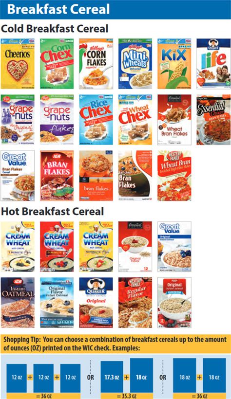 Foods bought with wic vouchers are meant to be combined with other purchased foods to provide balanced meals for those who receive wic. Washington WIC Food List