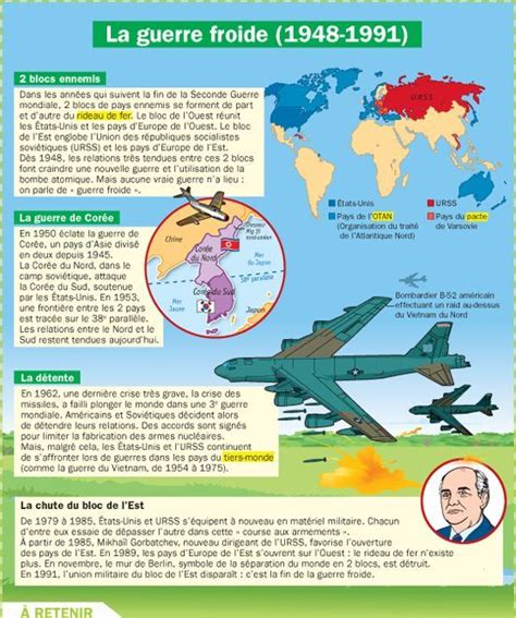 Bienvenue sur le site la guerre froide dernières modifications : Science infographic La guerre froide ( | Learn french ...