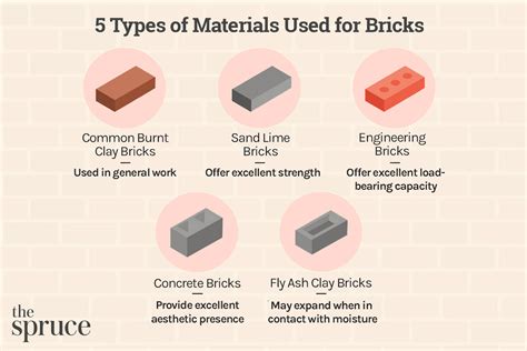 101 Types Of Bricks Size And Dimension Charts For Every 46 Off