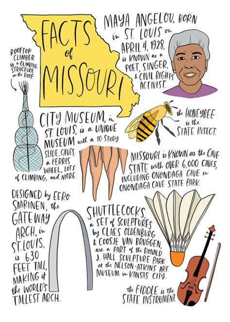 Five Facts About Missouri