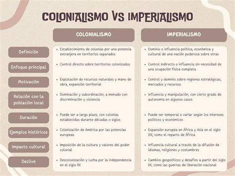 Colonialismo Vs Imperialismo Cuadro Comparativo Diferencias My Xxx