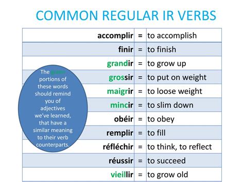 Ppt Conjugating Er Ir And Re Verbs Powerpoint Presentation Free