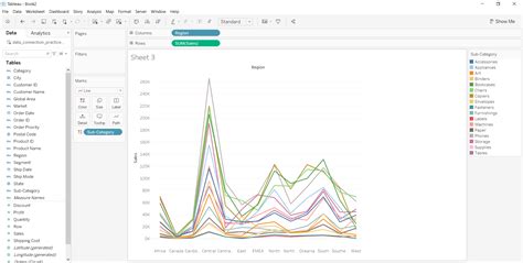 Line Graph In Tableau Geeksforgeeks