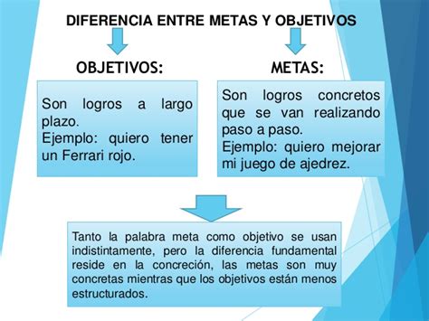Meta Y Objetivo Diferencias Y Similitudes Cuadro Comparativo