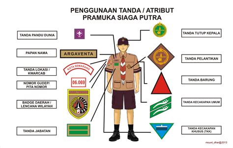 √ Cara Pemasangan Atribut/ Tanda Pengenal Pramuka Siaga yang Benar