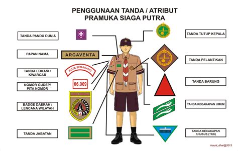 Posisi Emblem Pramuka Dikbud